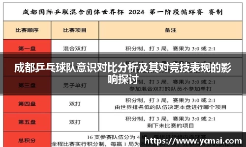 成都乒乓球队意识对比分析及其对竞技表现的影响探讨
